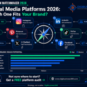 social media